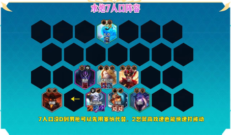 云顶之弈水泡阵容如何组合1