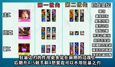 云顶之弈版本更迭霞的玩法有哪些3