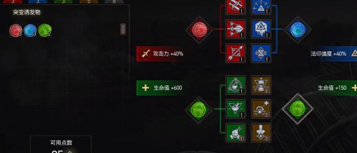 巫师3主要的战斗机制有哪些2