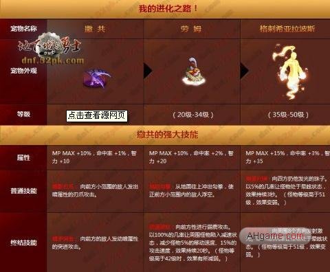 DNF宠物全解析各类宠物属性详细介绍7