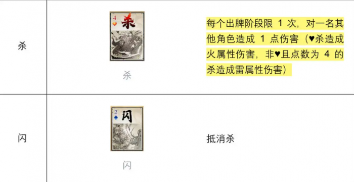 名将杀手游手牌属性详解2