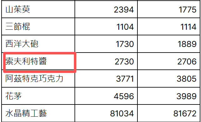 大航海时代起源索夫利特酱获取攻略4