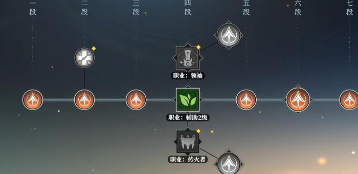 三国志幻想大陆2枭之歌祝融强度解析5