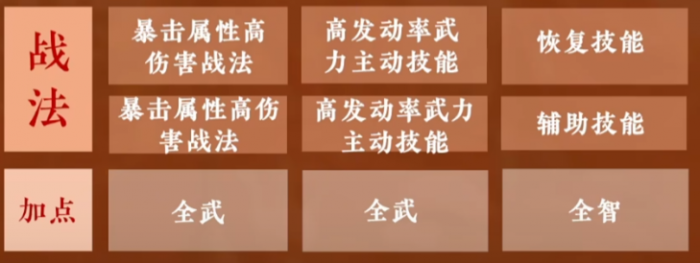 九牧之野孙策配队攻略4