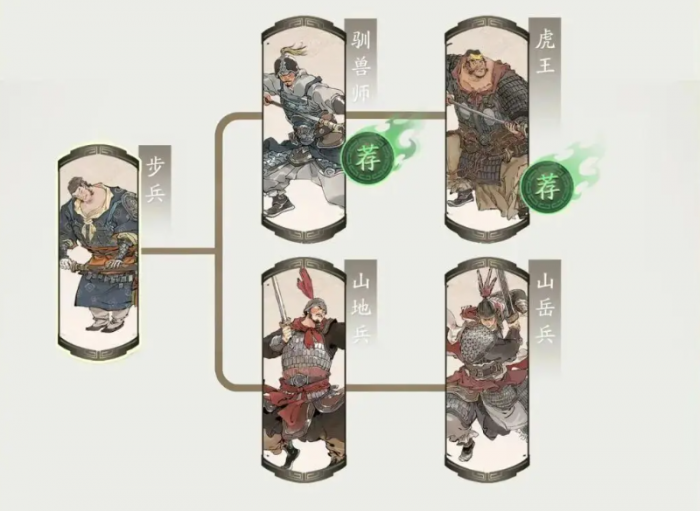 三国望神州牵招强度解析3