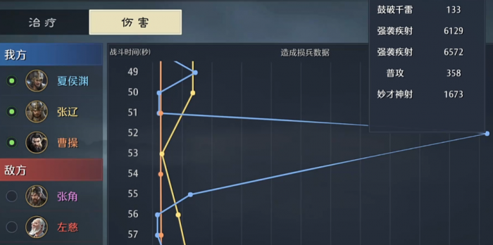 九牧之野魏国物理T0队怎么玩3