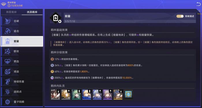 崩坏星穹铁道货币战争羁绊大全1