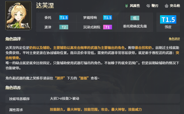 二重螺旋达芙涅强度解析4