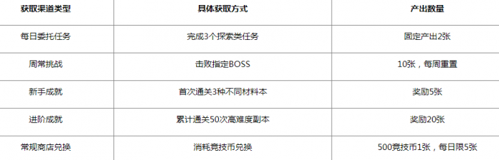 二重螺旋材料本入场券获取全攻略1