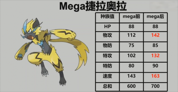 宝可梦传说Z-A捷拉奥拉强度解析1