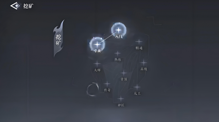 大奉打更人手游自由交易机制揭秘4