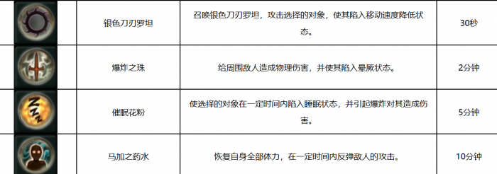 AION2噩梦副本怎么打1