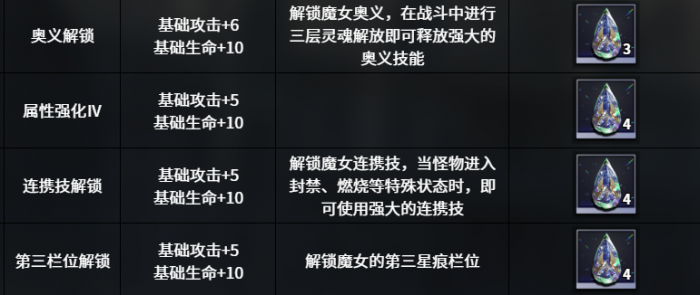 千年之旅安洁角色强度解析5