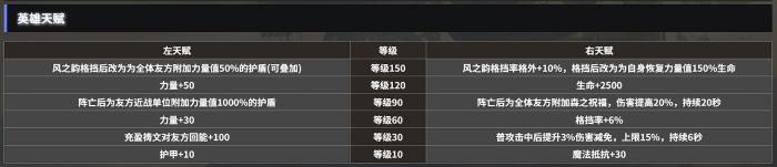 地下城堡4森林心强度解析3