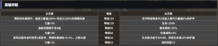 地下城堡4王国骑士怎么玩3