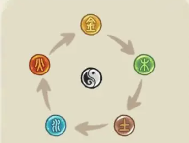 华夏绘世录名士攻略2