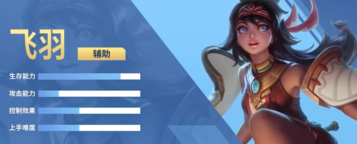 决胜巅峰飞羽怎么玩1