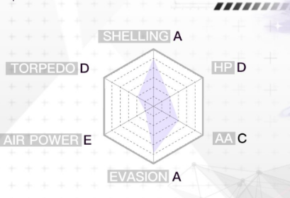 碧蓝航线库尼贝尔蒂介绍3