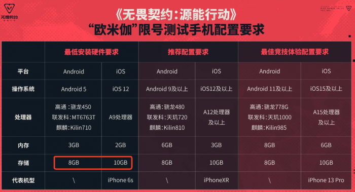 无畏契约手游多少g1