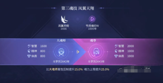 斗罗大陆诛邪传说凤凰武魂怎么样1