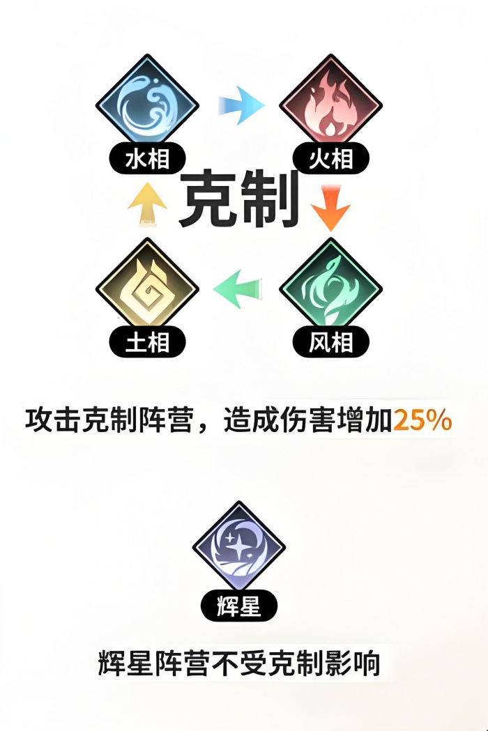 时隙之旅幻灵怎么选2