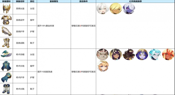 龙魂旅人套装效果大全1