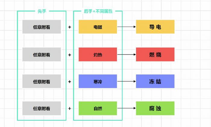 明日方舟终末地战斗系统机制分享4