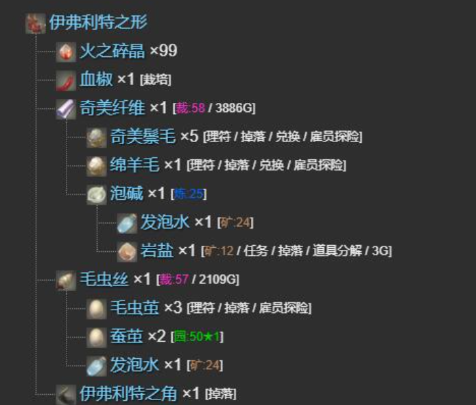 最终幻想14水晶世界伊弗利特之行宠物怎么获得2