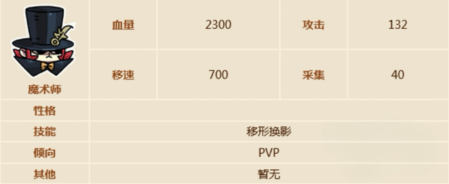 英勇之地免费角色介绍2