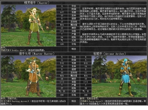 英雄无敌5怎么发展兵种等级3