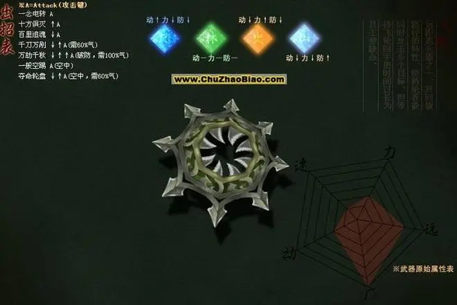 流星蝴蝶剑剑风技能是什么3