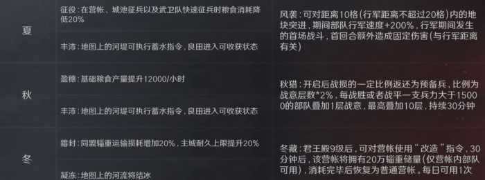 三国谋定天下隆中对秋冬季节怎么玩1