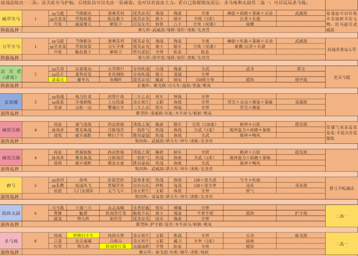 三国志战略版定军山七队共存怎么玩1