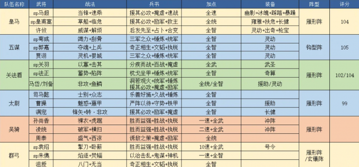 三国志战略版定军山五队共存怎么玩1
