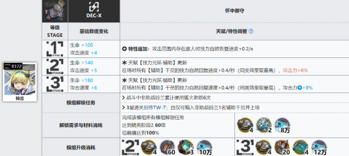 明日方舟地灵和铃兰模组怎么样3