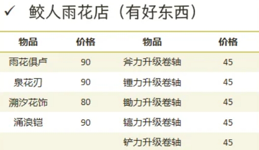 饥荒海洋传说鲛人雨花店能购买什么1