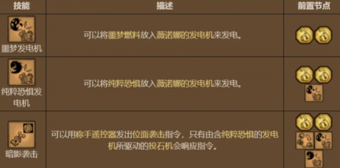 饥荒薇诺娜怎么玩2