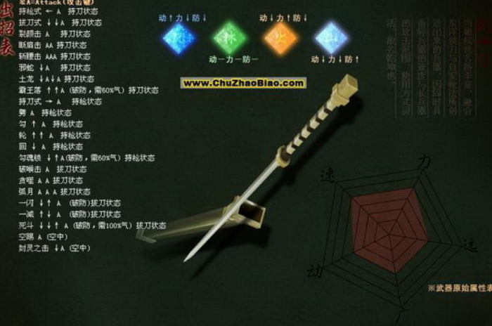 流星蝴蝶剑第一关怎么打飞轮的2