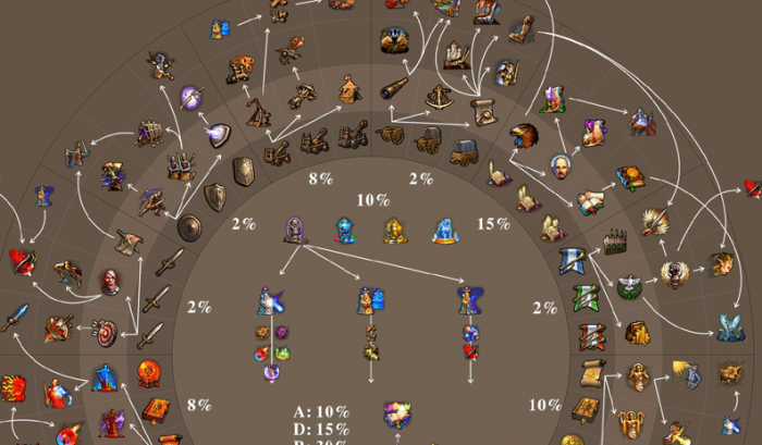 英雄无敌5地牢终极技能怎么用2