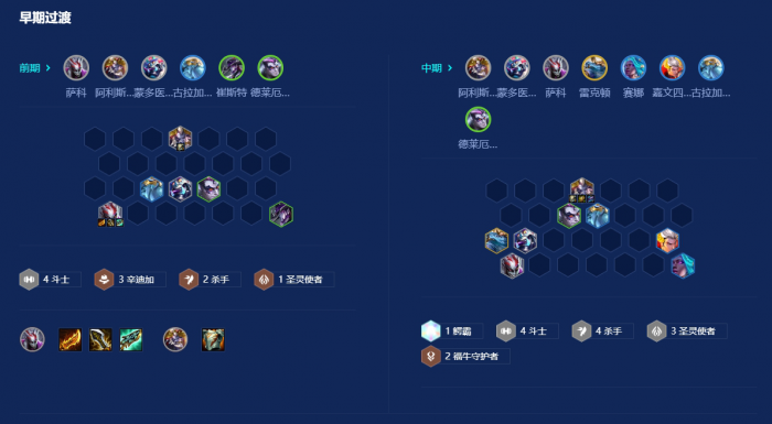 金铲铲之战小丑阵容怎么搭配1