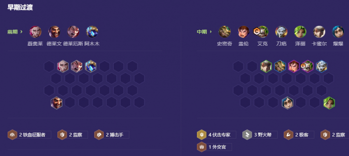 金铲铲之战伏击野火艾克怎么玩2