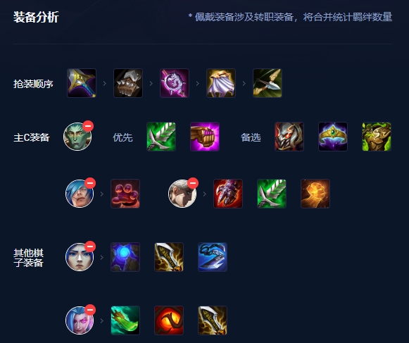 金铲铲之战斯特卜的海克斯强化是什么2