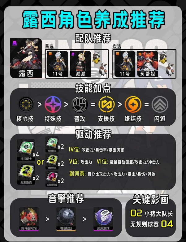 绝区零哪些A级角色值得培养1