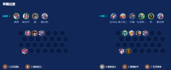 金铲铲之战重装厄斐琉斯怎么玩2