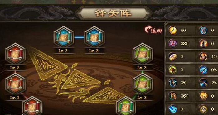 攻城掠地刘三配什么阵法3