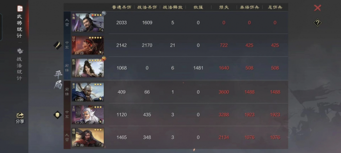 率土之滨怎么开五级地1