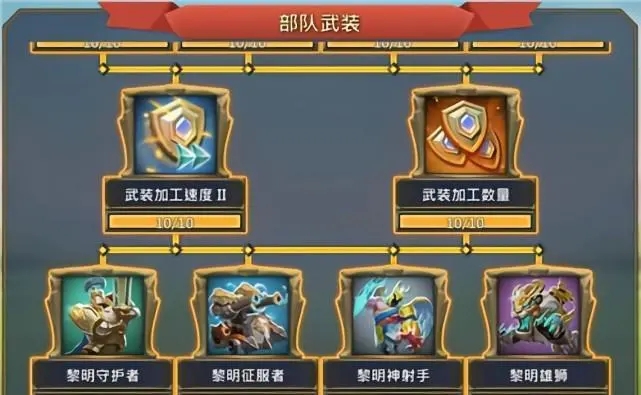 王国纪元如何增加出兵量2