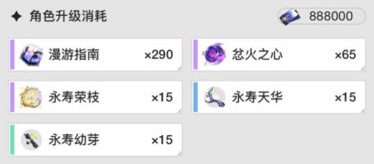 《崩坏星穹铁道》椒丘突破材料一览2