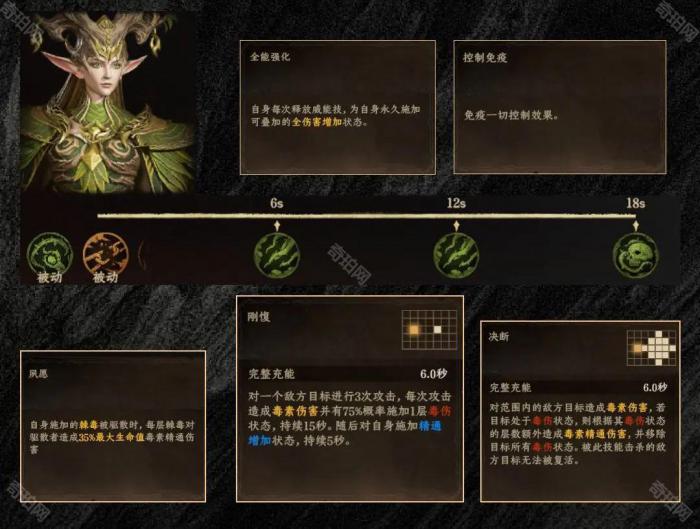 《龙息神寂》密林祭司雅莎尔平民打法攻略2