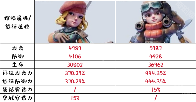 《无尽冬日》四五代橙弓培养建议2